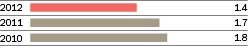 IAG048_graph BAR_business volume_UK.ai